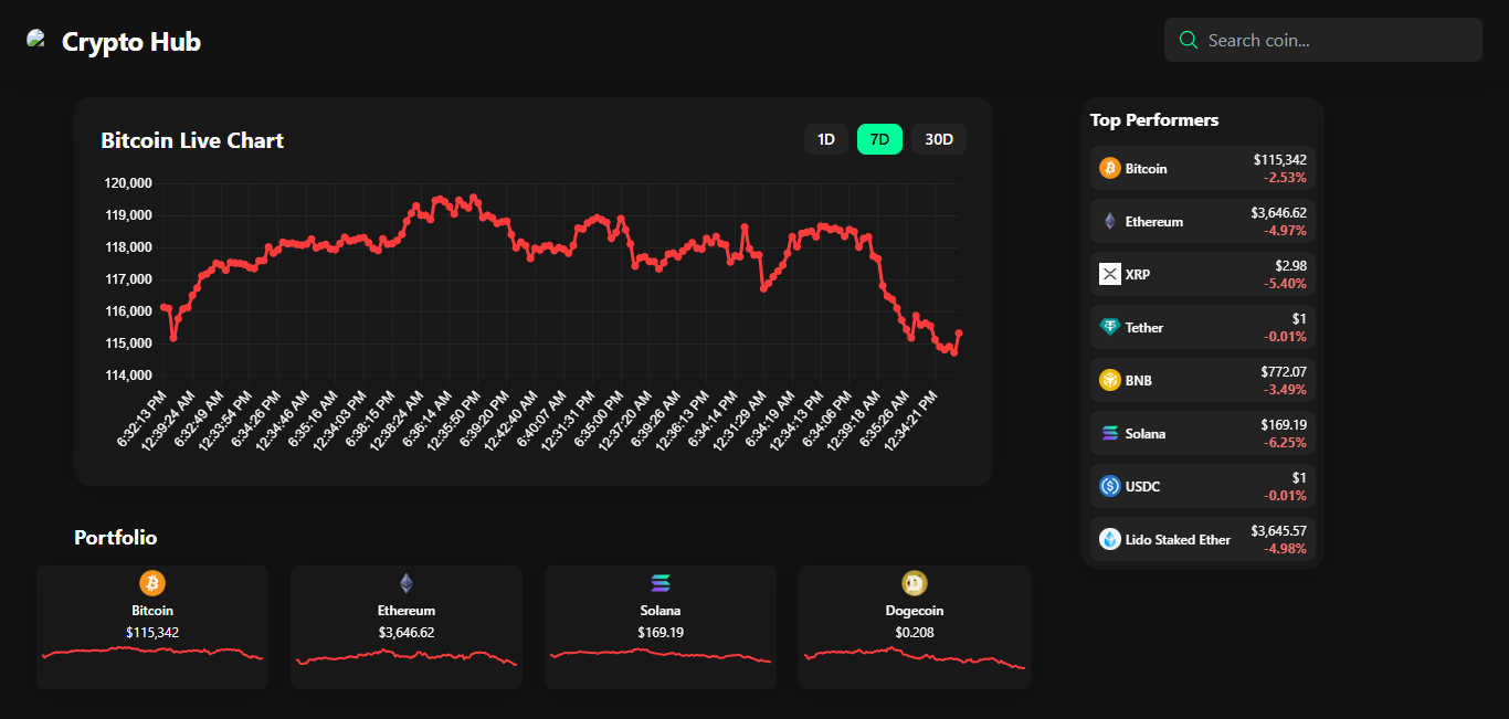 crypto-hub